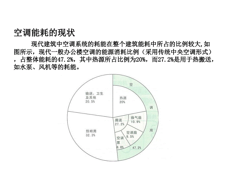 vrf空调培训课件.ppt_第3页