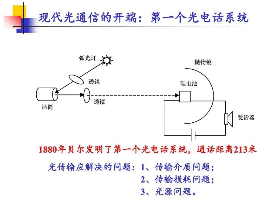 光信息科学与技术研讨.ppt_第5页