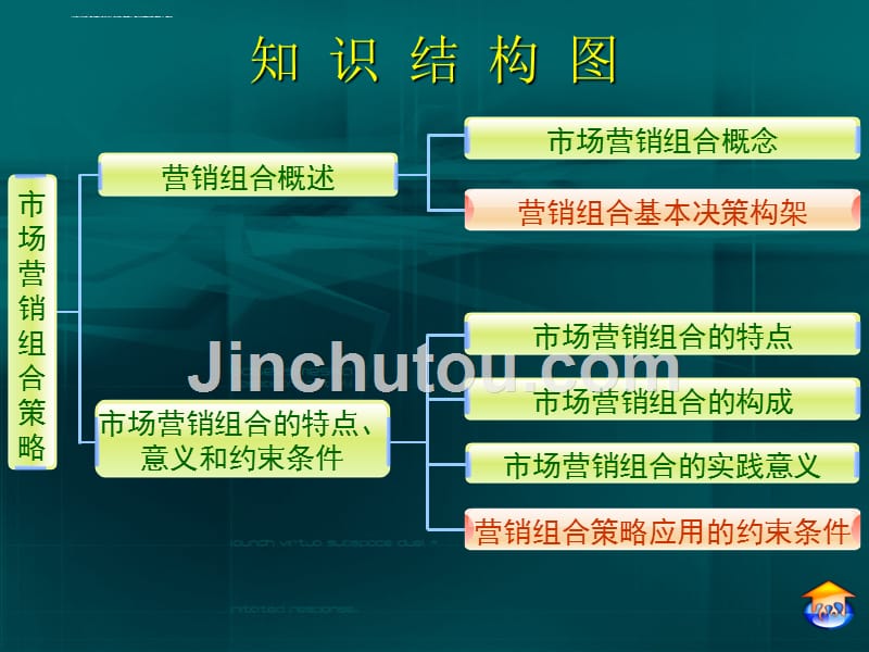 市场营销组合策略概述.ppt_第3页