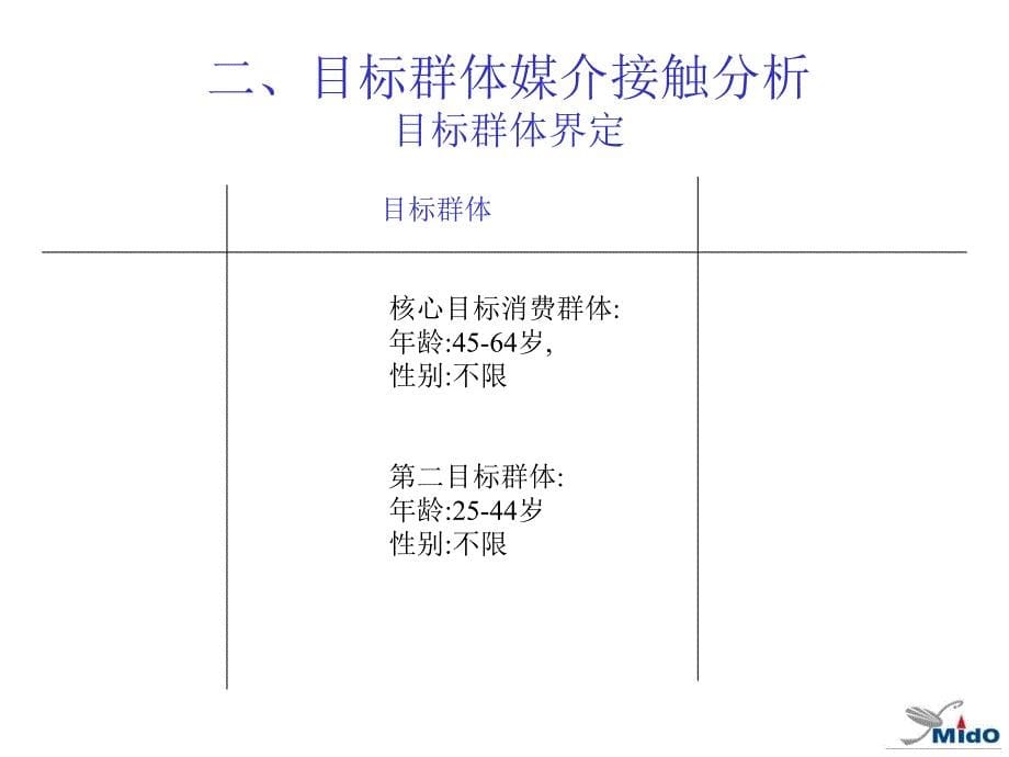 改善某市场媒体的策划.ppt_第5页