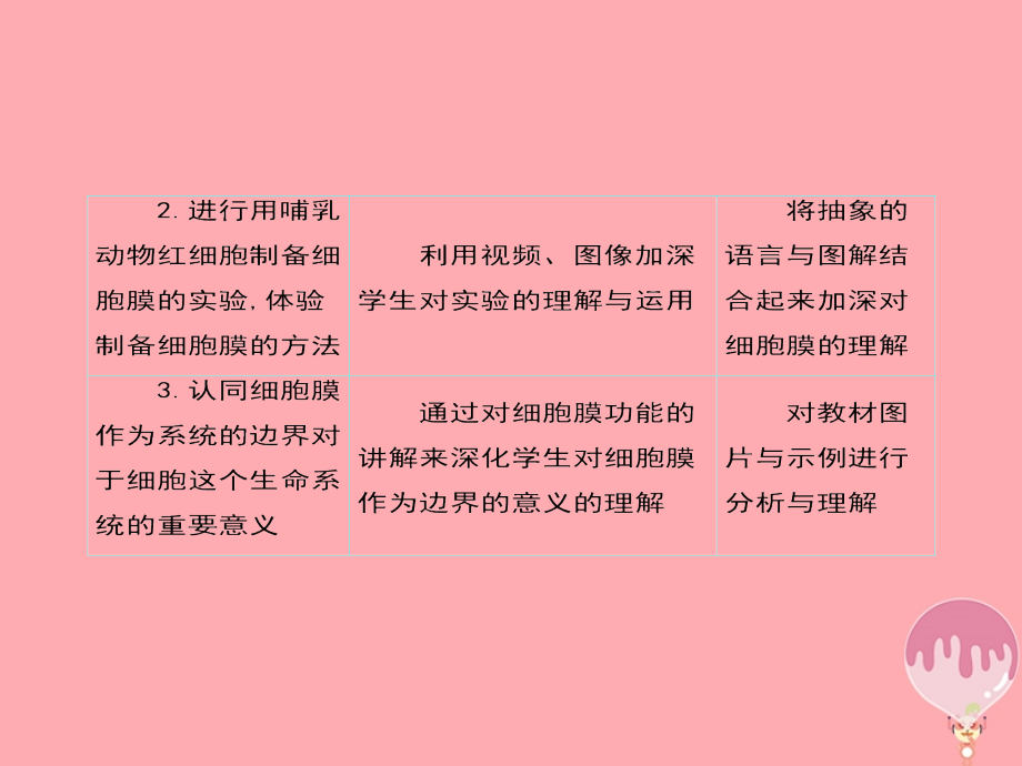 2017-2018学年高中生物 第3章 细胞的基本结构（第1课时）课件 新人教版必修1_第4页