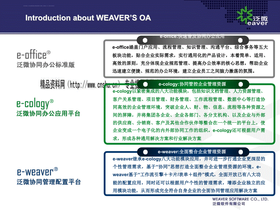 泛微协同oa产品体系简介.ppt_第3页