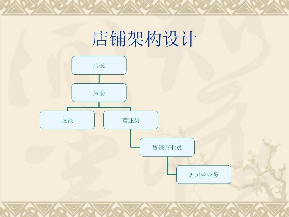 店铺营运管理概要.ppt_第5页