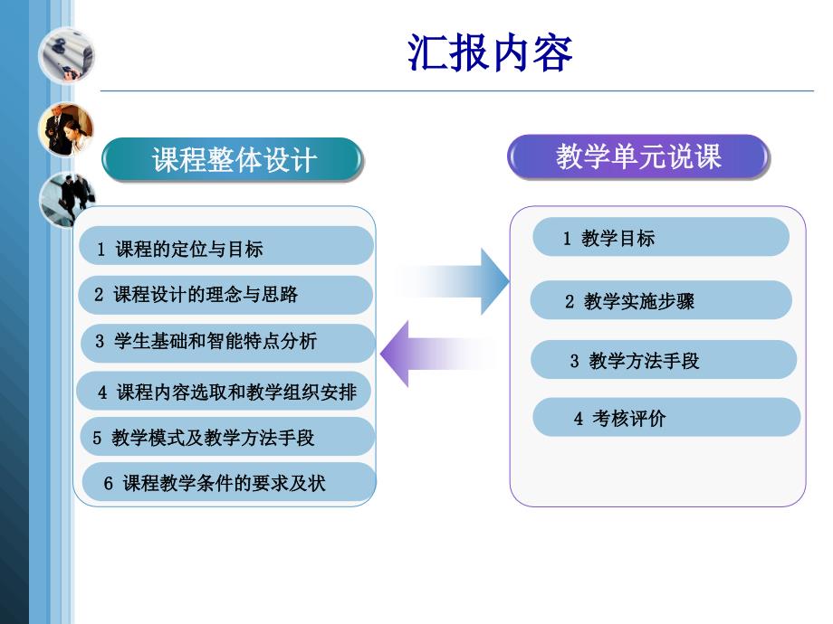 销售服务技术说课.ppt_第2页