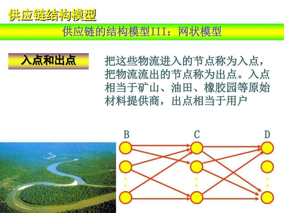 供应链的构建与优化培训.ppt_第5页