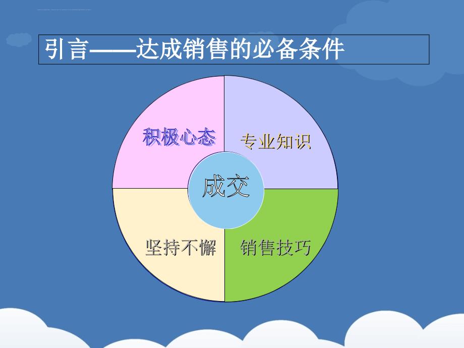 国际家居博览会招商销售培训课件.ppt_第3页