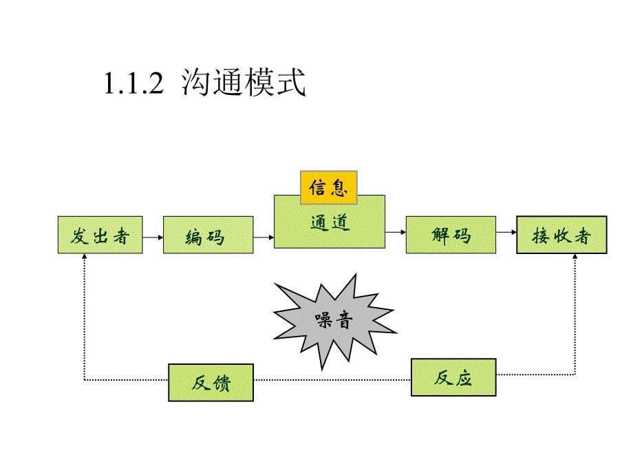 促销策略与管理教材.ppt_第5页