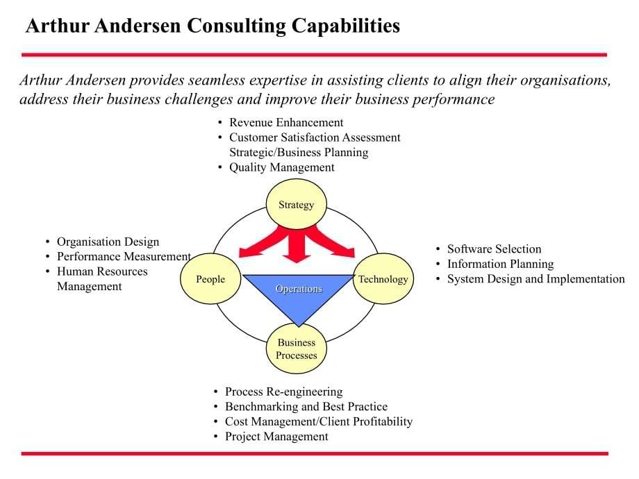 abb增长战略建议.ppt_第5页