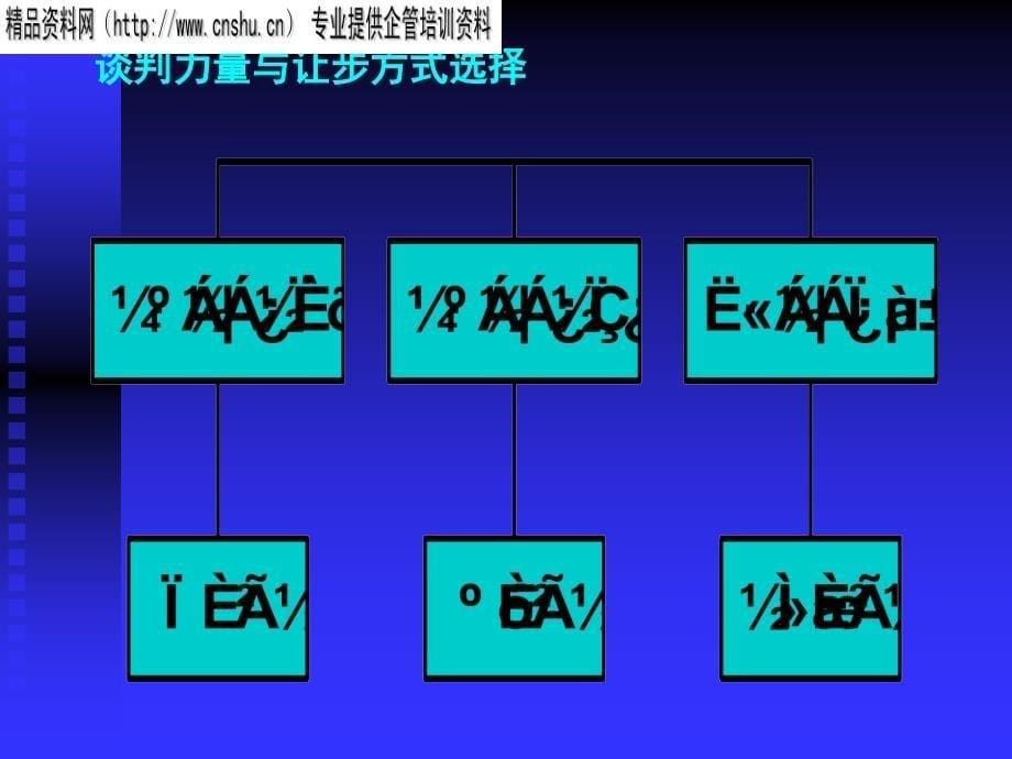 客户谈判技巧培训资料.ppt_第5页