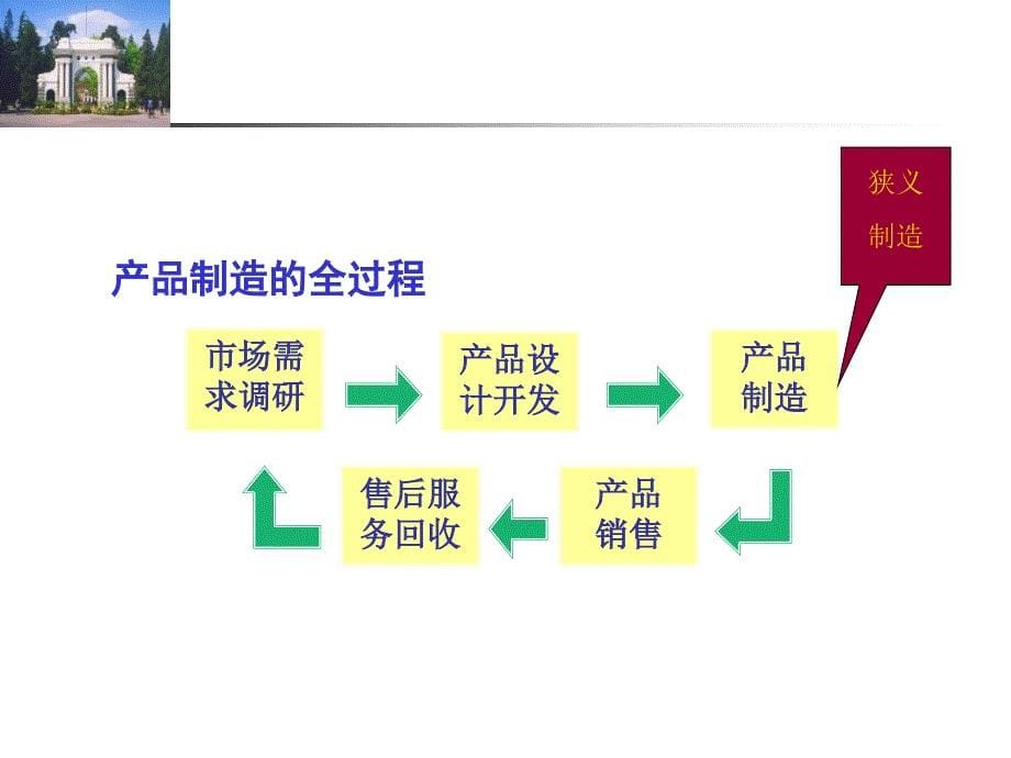 先进制造技术概述_7_第5页