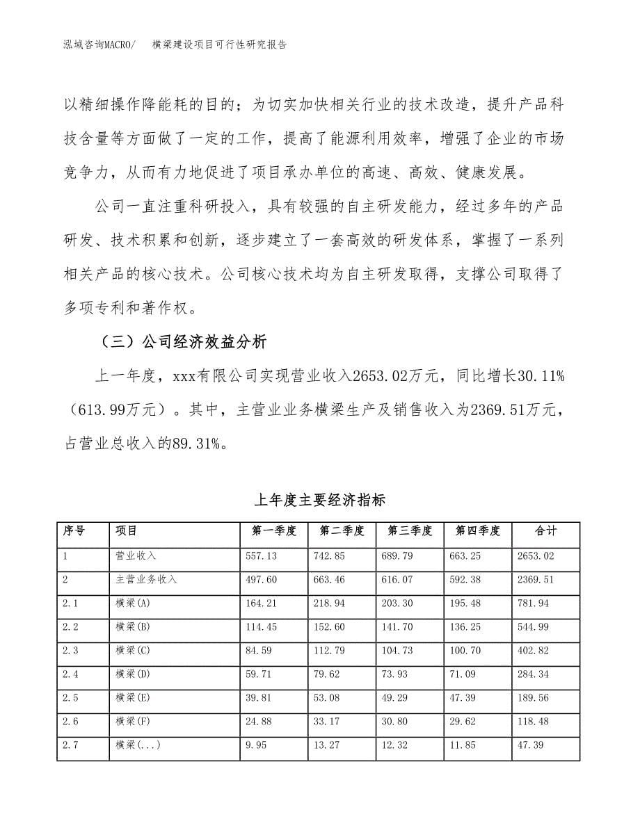 横梁建设项目可行性研究报告（word下载可编辑）_第5页