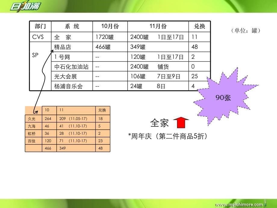 上海赛车活动推广方案.ppt_第5页