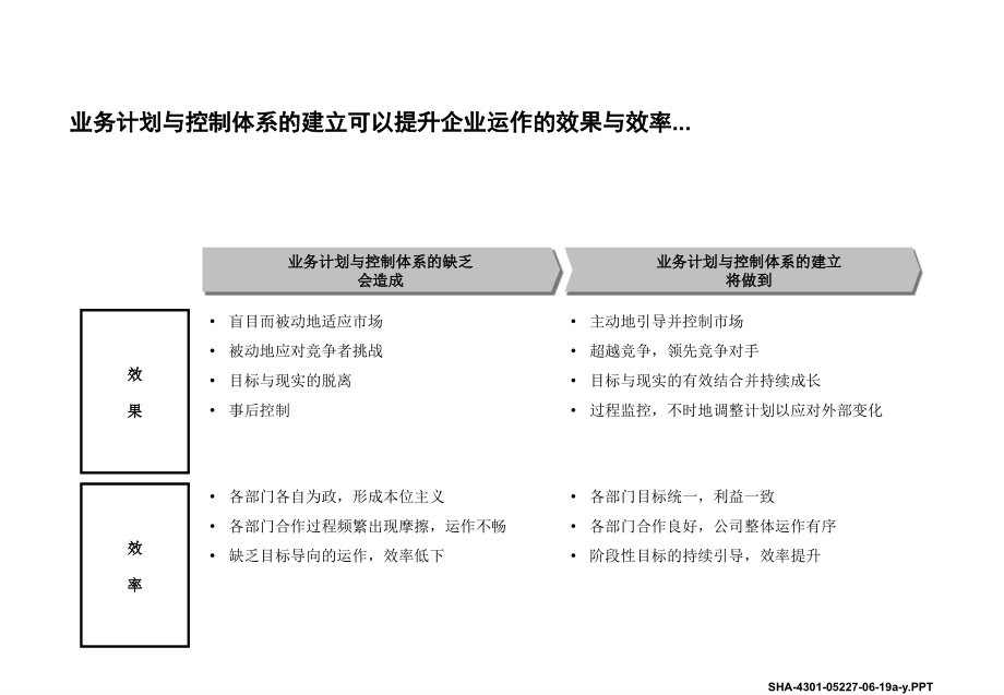 罗兰贝格长虹业务计划与控制体系最终报告.ppt_第4页