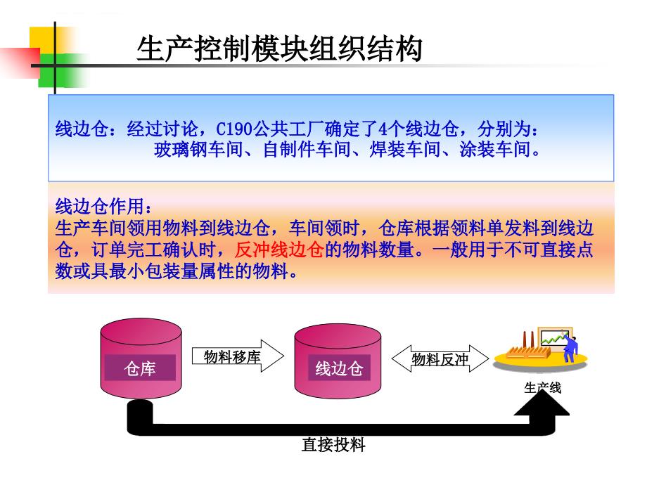 erp项目pp模块蓝图汇报.ppt_第4页