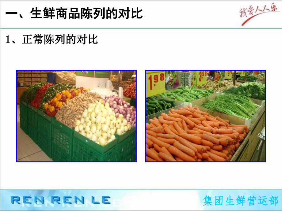 储备经理生鲜陈列管理.ppt_第3页