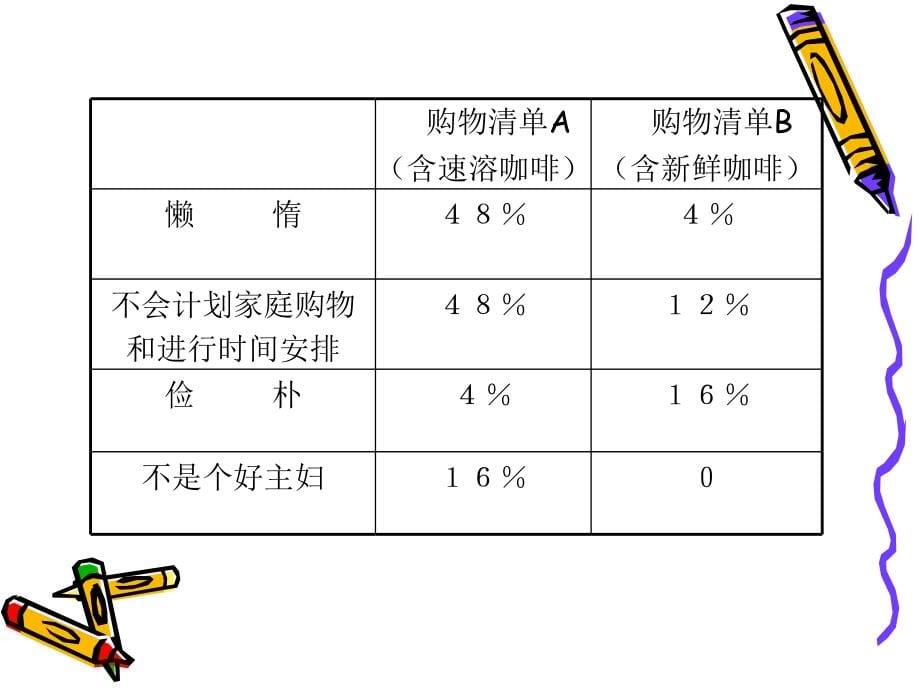 广告受众心理培训知识.ppt_第5页