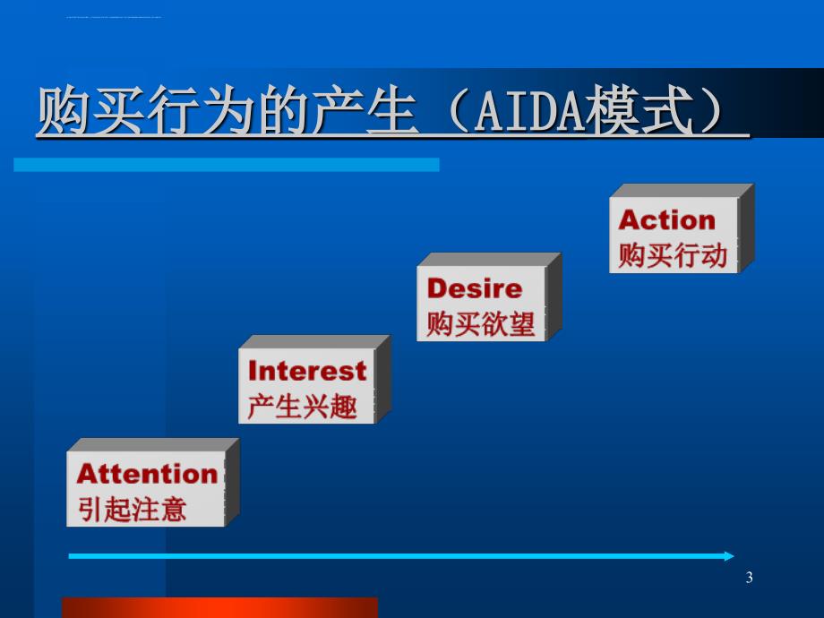 促销的概念与运作实务.ppt_第3页