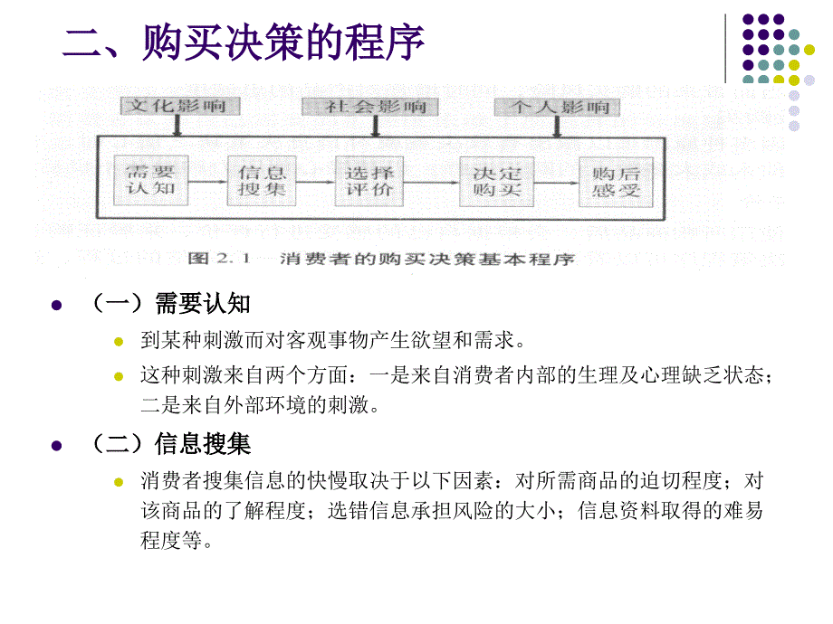 消费者购买决策过程.ppt_第3页