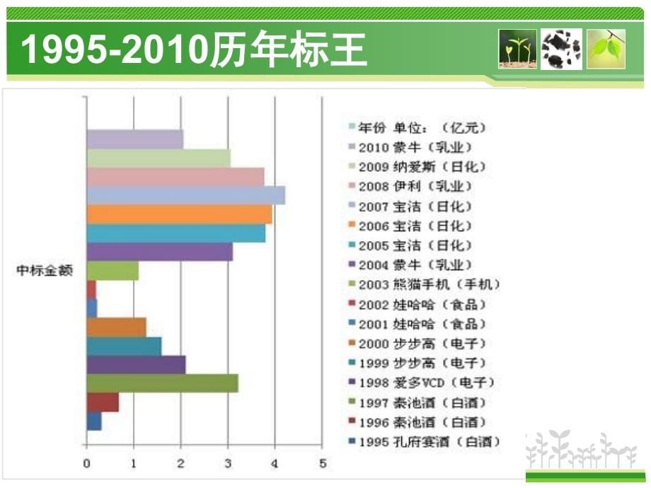 市场研究与市场营销概述.ppt_第5页