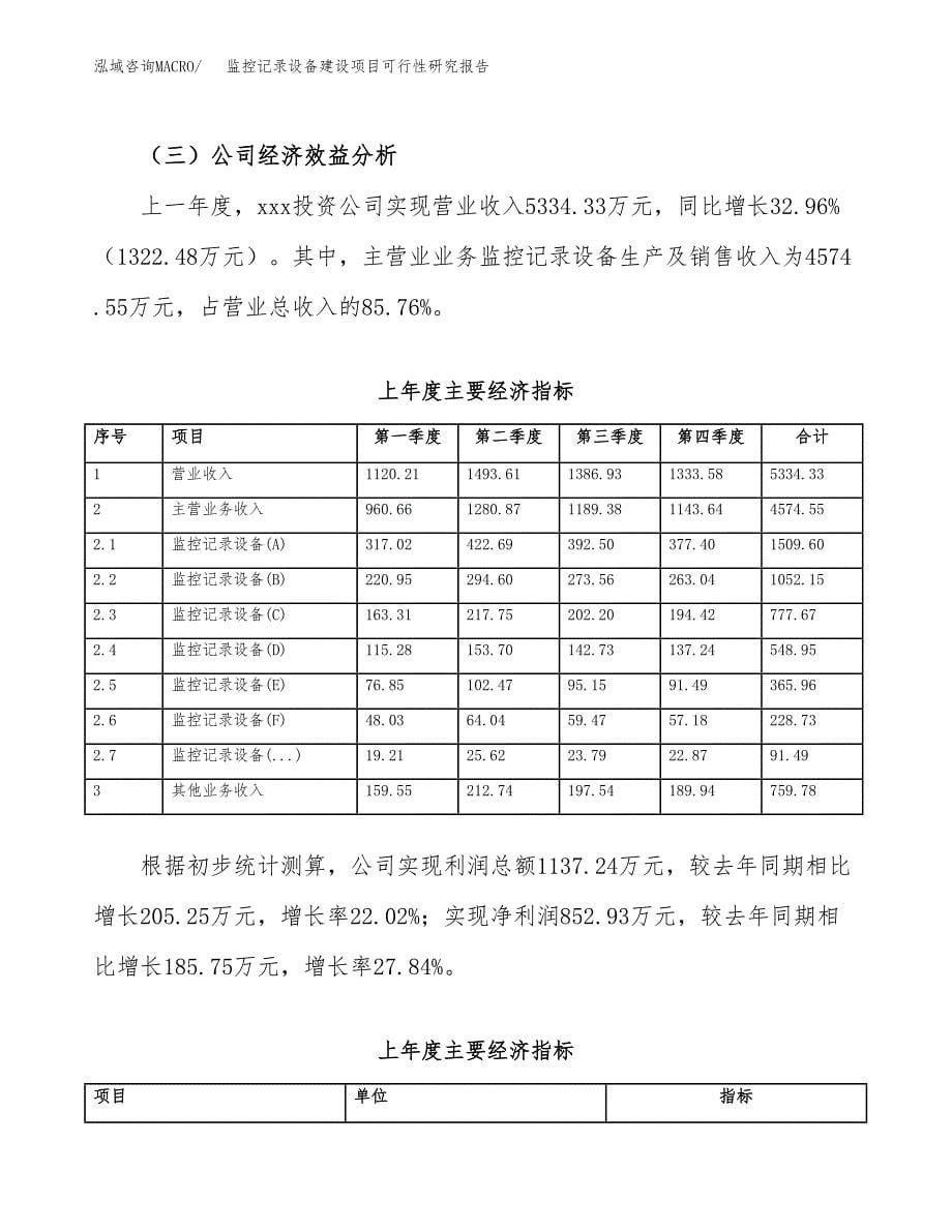 监控记录设备建设项目可行性研究报告（word下载可编辑）_第5页