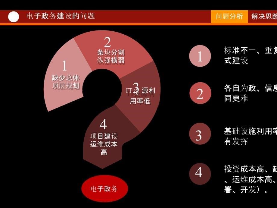 电子政务领域的大数据解决思路.ppt_第5页