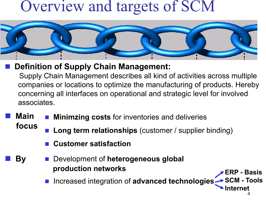 企业供应链管理规划与执行英文版.ppt_第4页