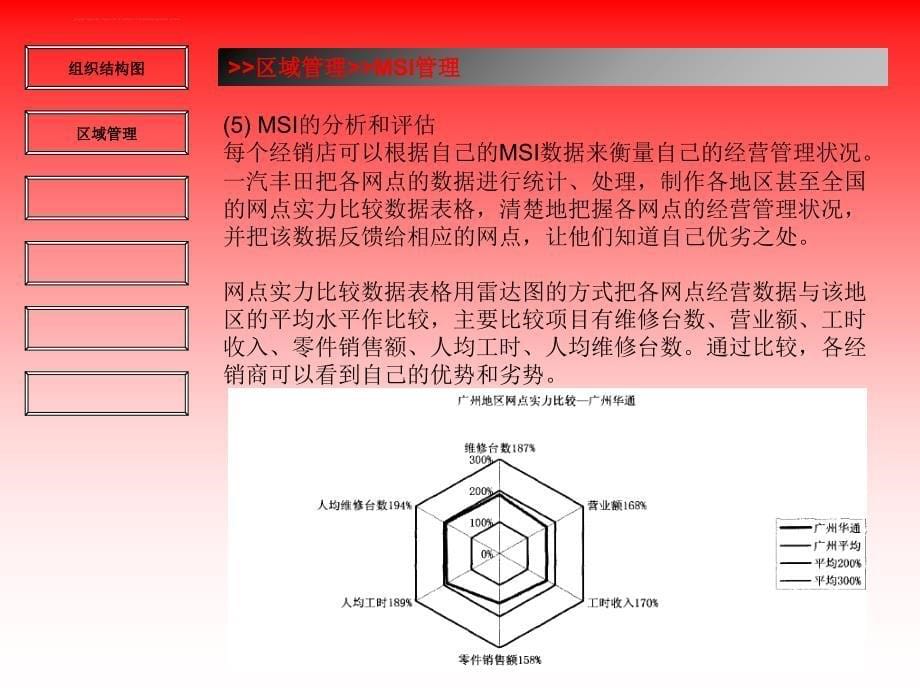 ftms售后服务流程.ppt_第5页