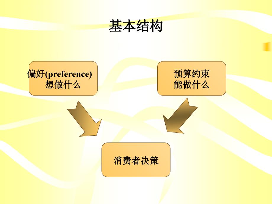 消费者与生产者培训课件.ppt_第3页