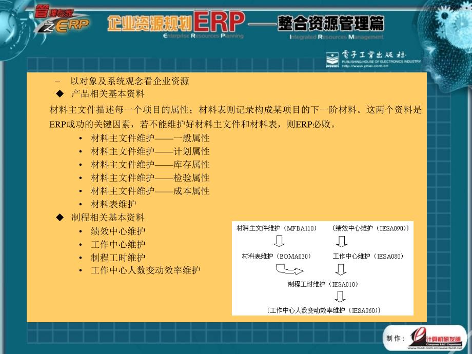 企业资源规划erp整合管理篇.ppt_第2页