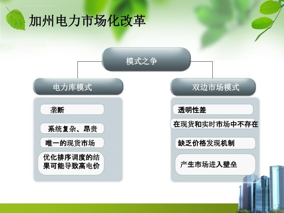 美国电力市场分析.ppt_第5页