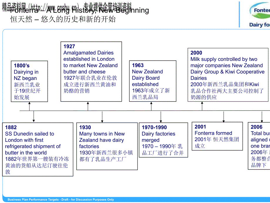 如何为我国乳品供应链增值.ppt_第3页