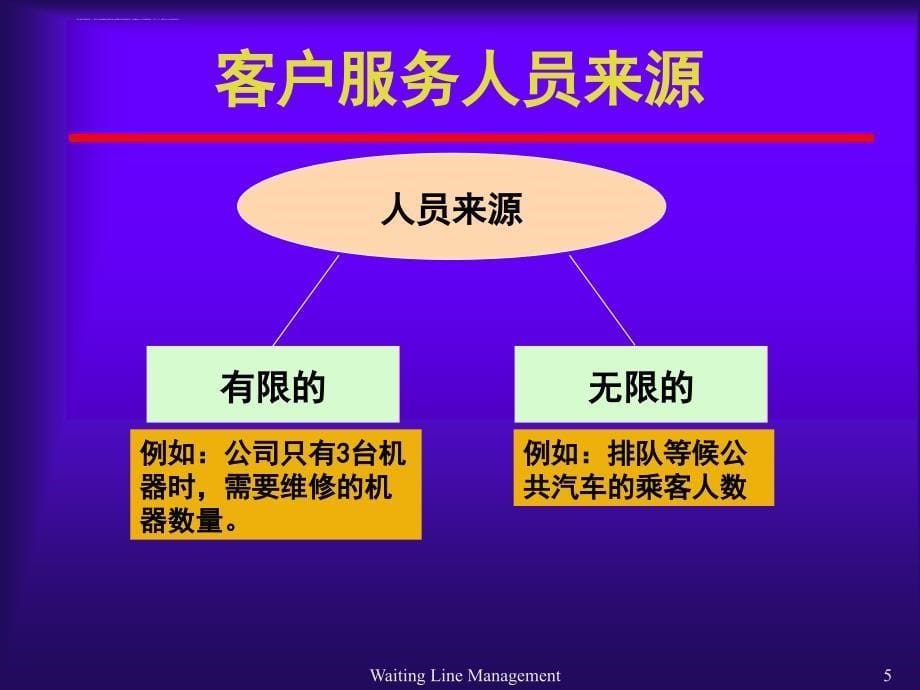 浅析排队论与服务过程管理.ppt_第5页