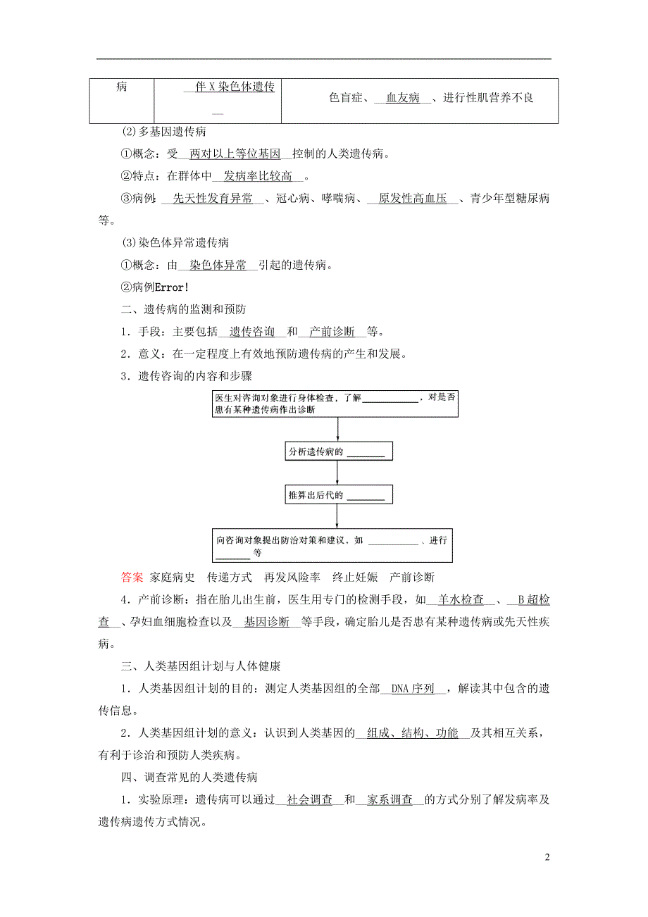 2019版高考生物大一轮复习 第28讲 人类遗传病优选学案_第2页