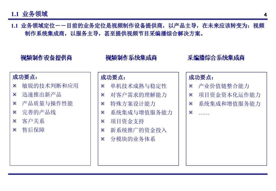 某科技公司营销体系发展研究报告.ppt_第5页