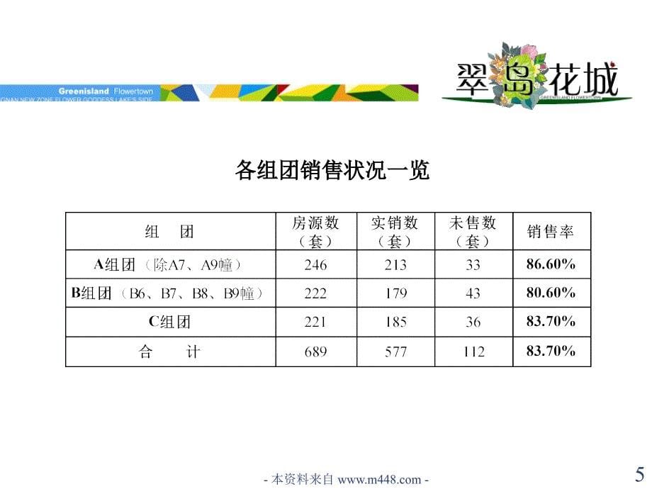 某地产年度销售状况分析.ppt_第5页