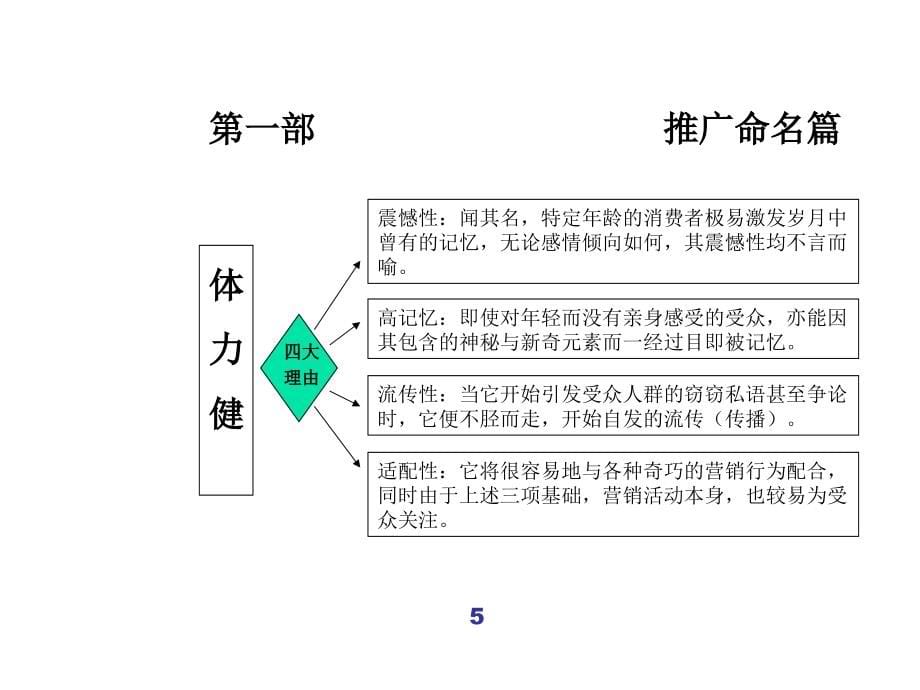 保健品市场营销_1_第5页