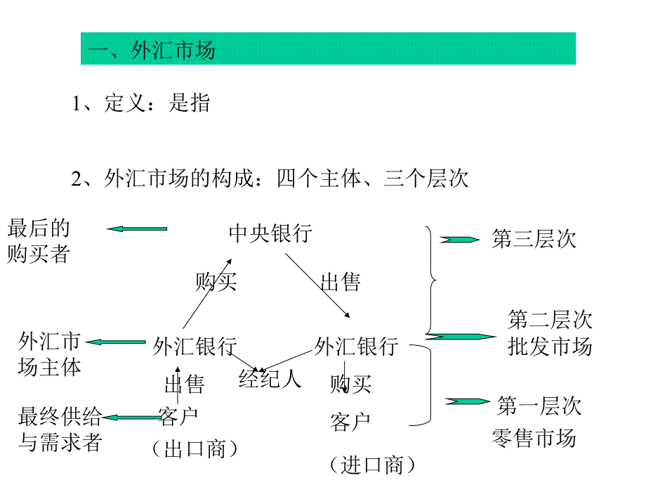 外汇市场业务.ppt_第2页