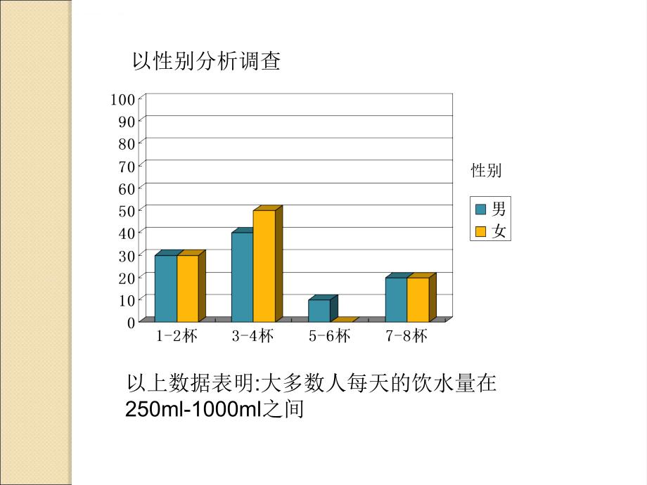 调研数据细分市场与消费者购买行为讲义.ppt_第4页