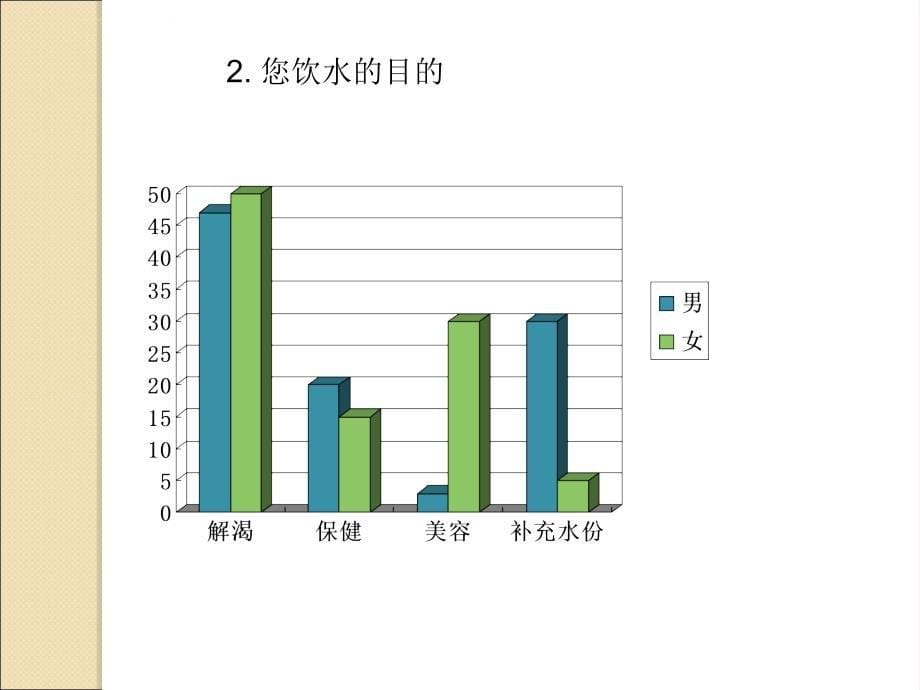 调研数据细分市场与消费者购买行为讲义.ppt_第5页