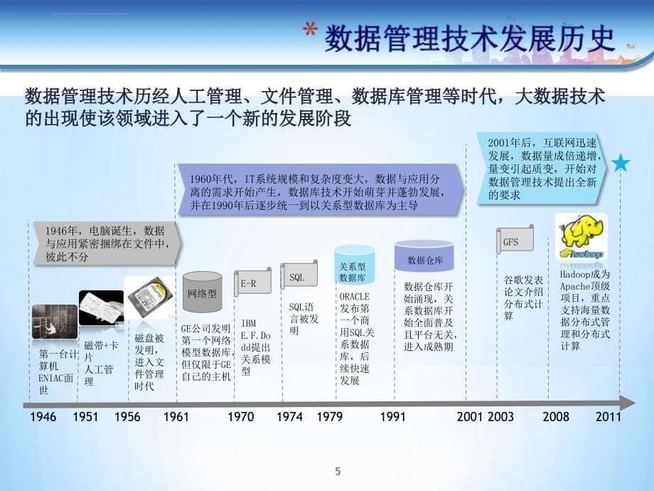 信息资源管理扩展知识大数据及其典型应用.ppt_第5页