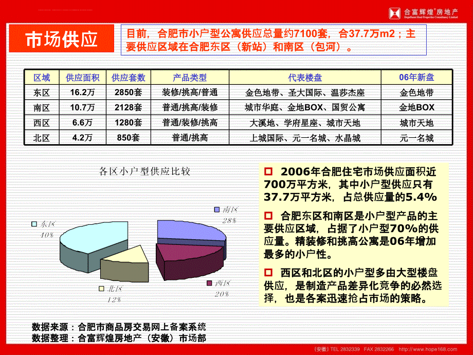 公寓营销策划案.ppt_第4页