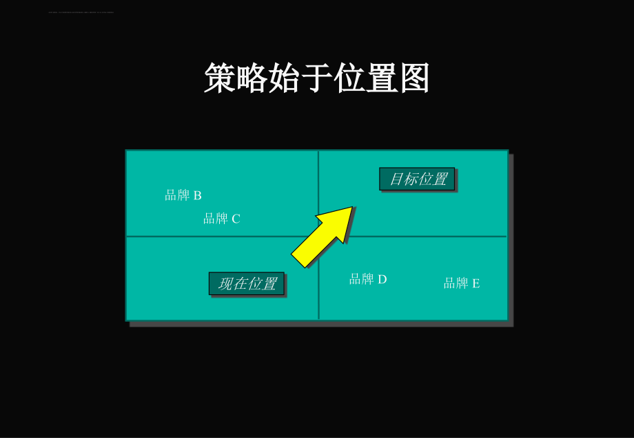 行销策略专业培训.ppt_第2页