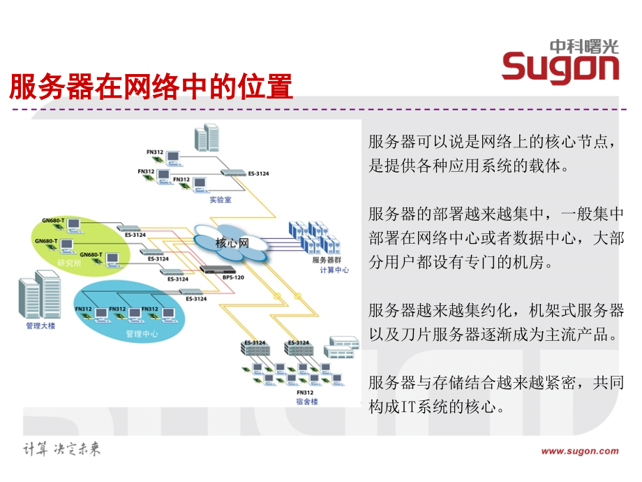 服务器基础技术沟通交流.ppt_第4页