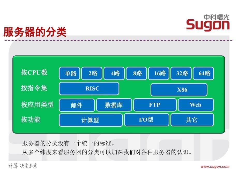 服务器基础技术沟通交流.ppt_第5页