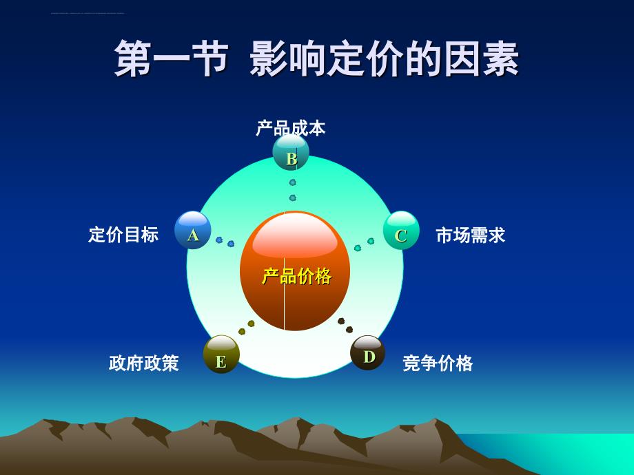 价格决策概述.ppt_第2页