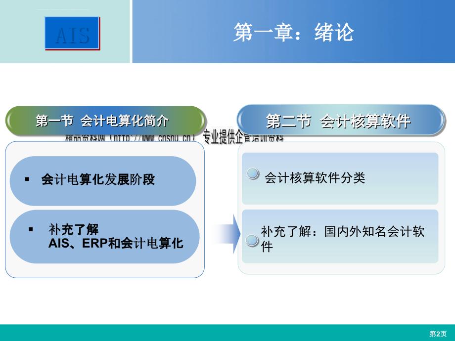 会计信息系统介绍.ppt_第2页