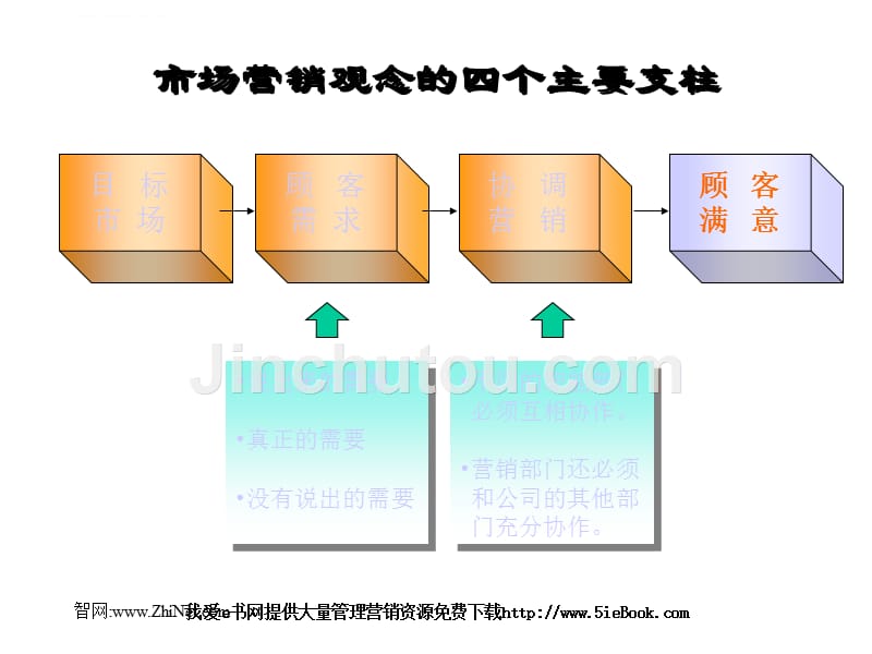 顾客满意度的测量方法.ppt_第3页