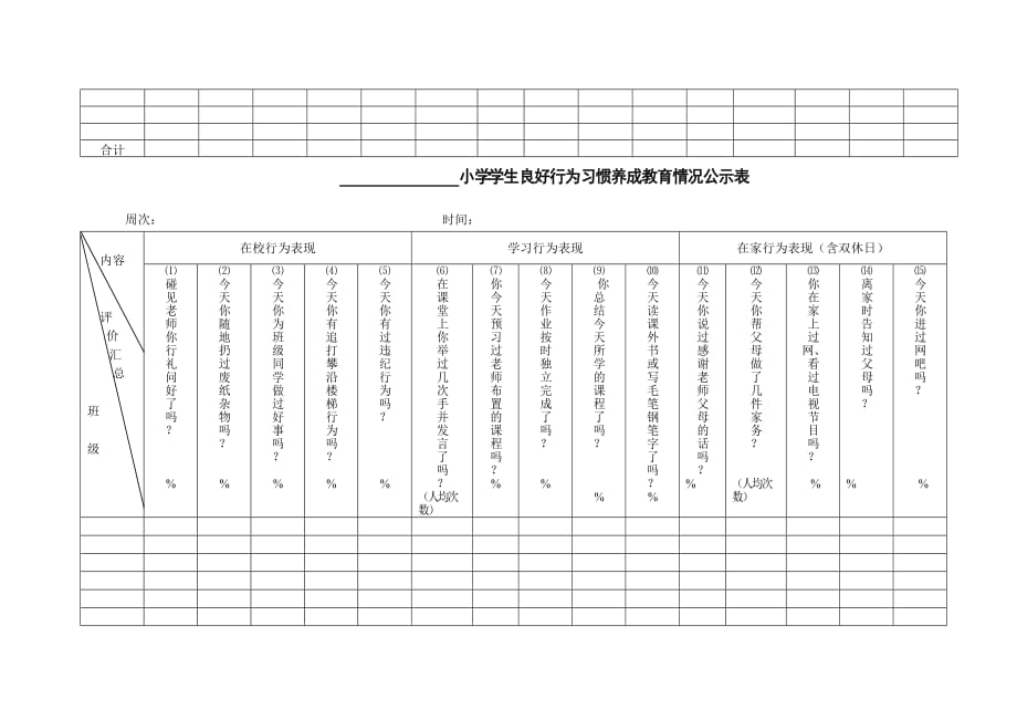 小学生良好行为习惯养成教育评价表_第3页