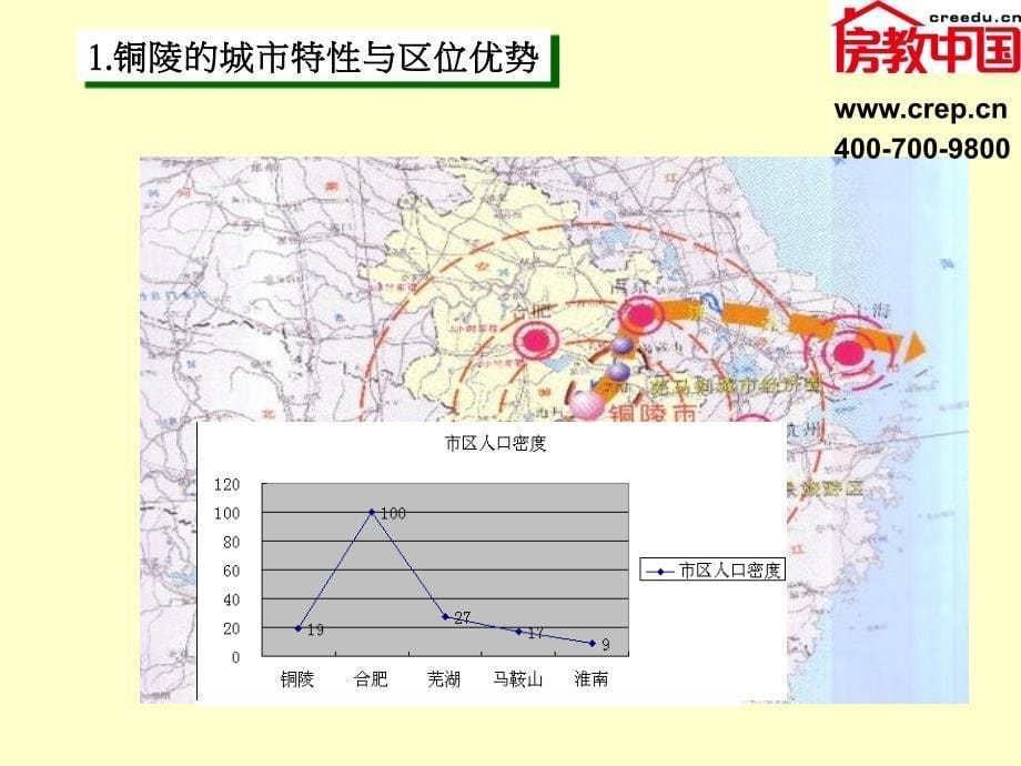 房地产市场研究报告.ppt_第5页