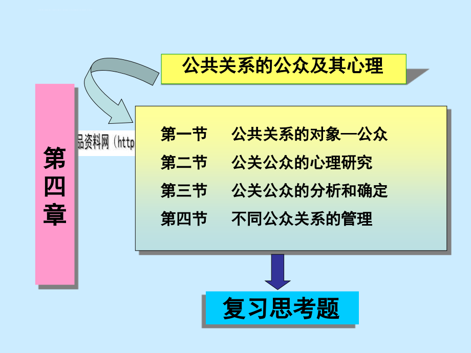 公共关系的公众及其心理概述.ppt_第2页